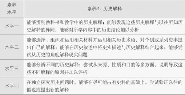 高中历史学习方法_高中历史方法总结_高中历史的教学方法