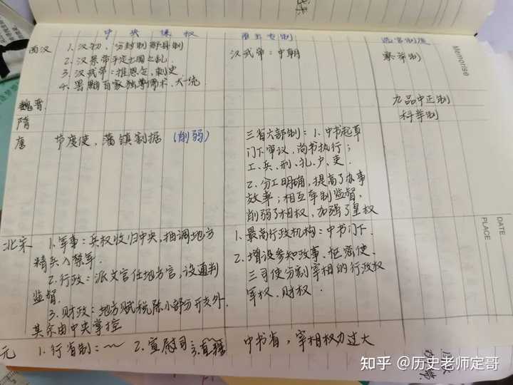 高中历史的方法和技巧_高中历史技巧_高中历史学习方法