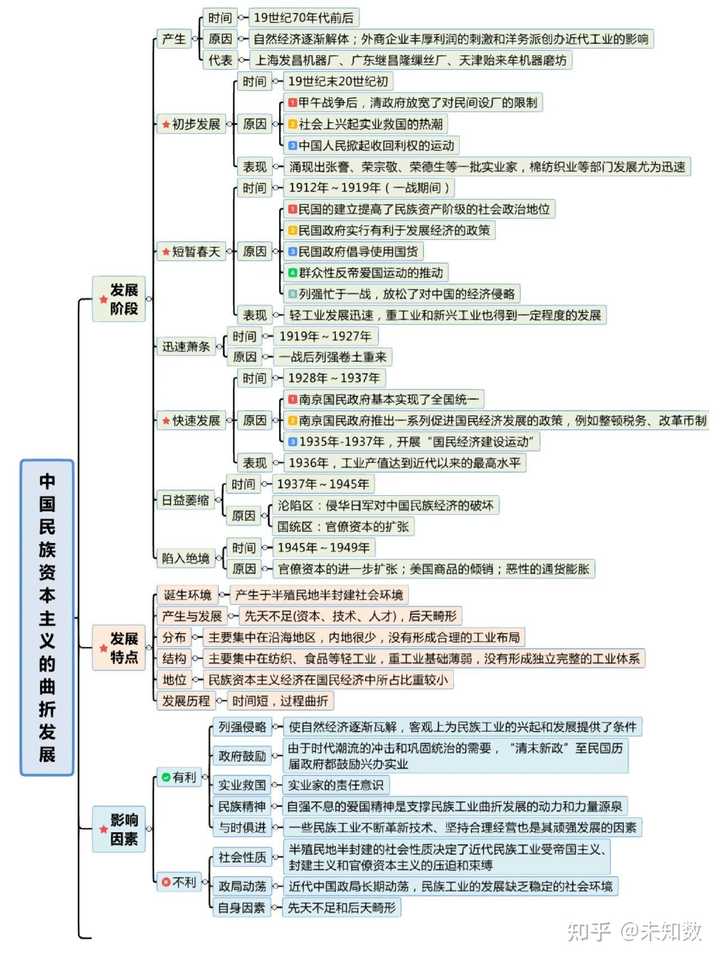 怎样提高高中历史成绩？有哪些较好的方法