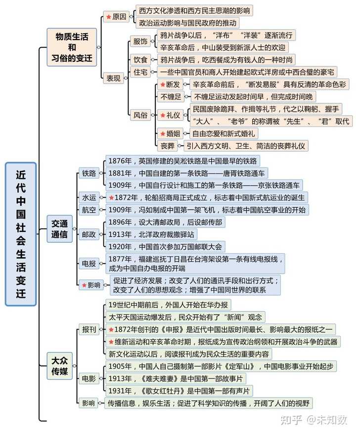 高中历史技巧_高中历史的教学方法_高中历史学习方法