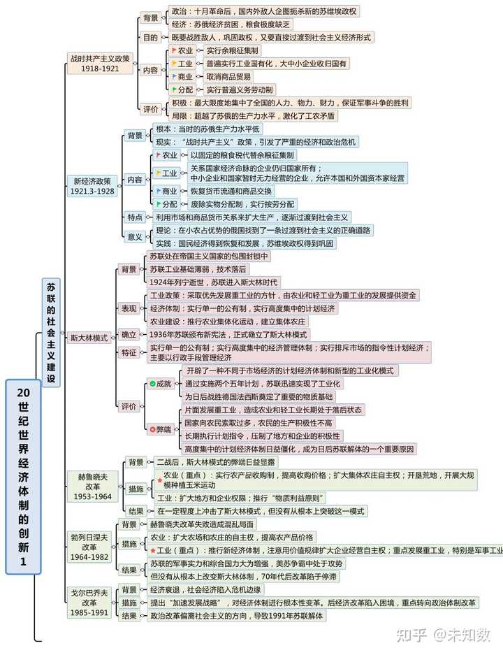 高中历史的教学方法_高中历史技巧_高中历史学习方法