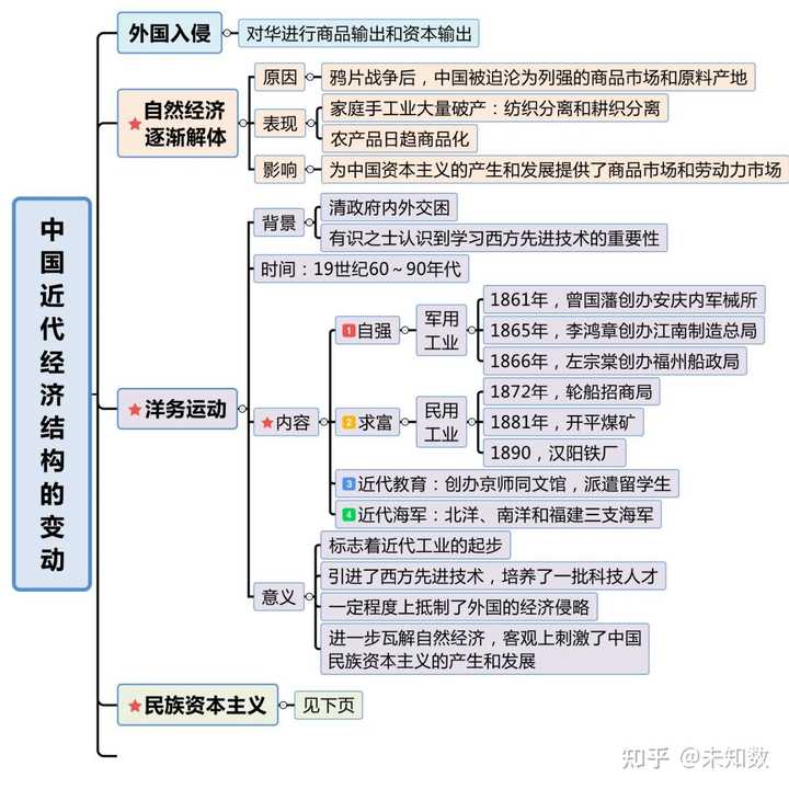 高中历史学习方法_高中历史的教学方法_高中历史技巧