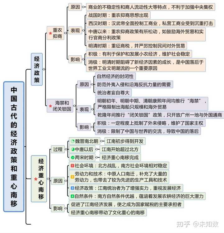 高中历史的教学方法_高中历史技巧_高中历史学习方法