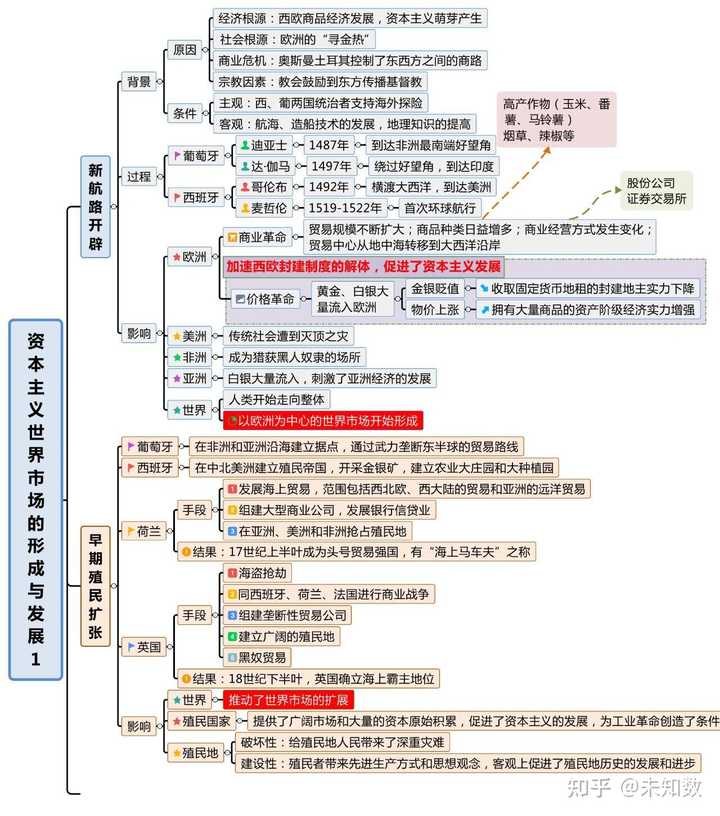 高中历史技巧_高中历史学习方法_高中历史的教学方法