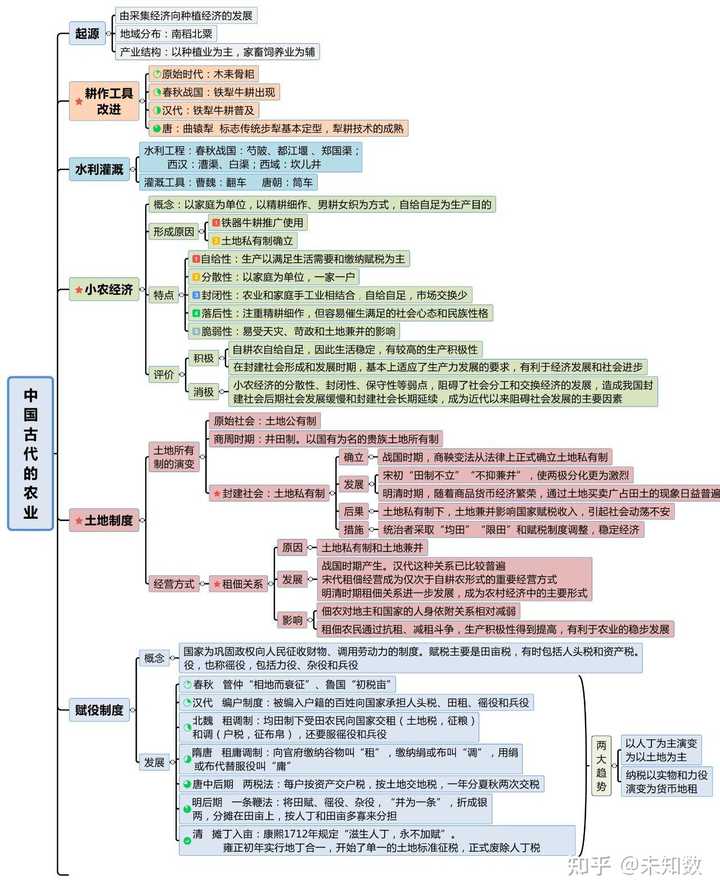 高中历史技巧_高中历史学习方法_高中历史的教学方法