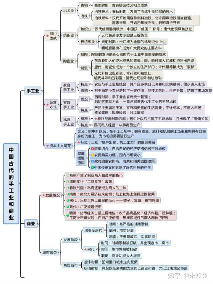 高中历史技巧_高中历史学习方法_高中历史的教学方法