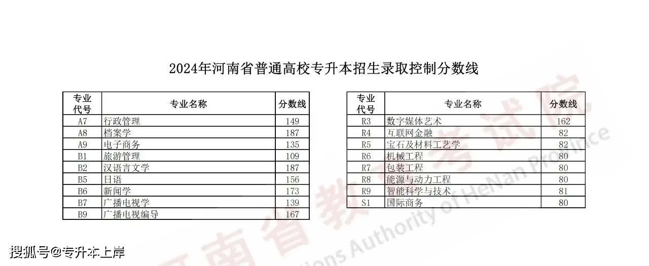 文史分数线是什么意思_文史分数线_高考分数线文史是什么意思