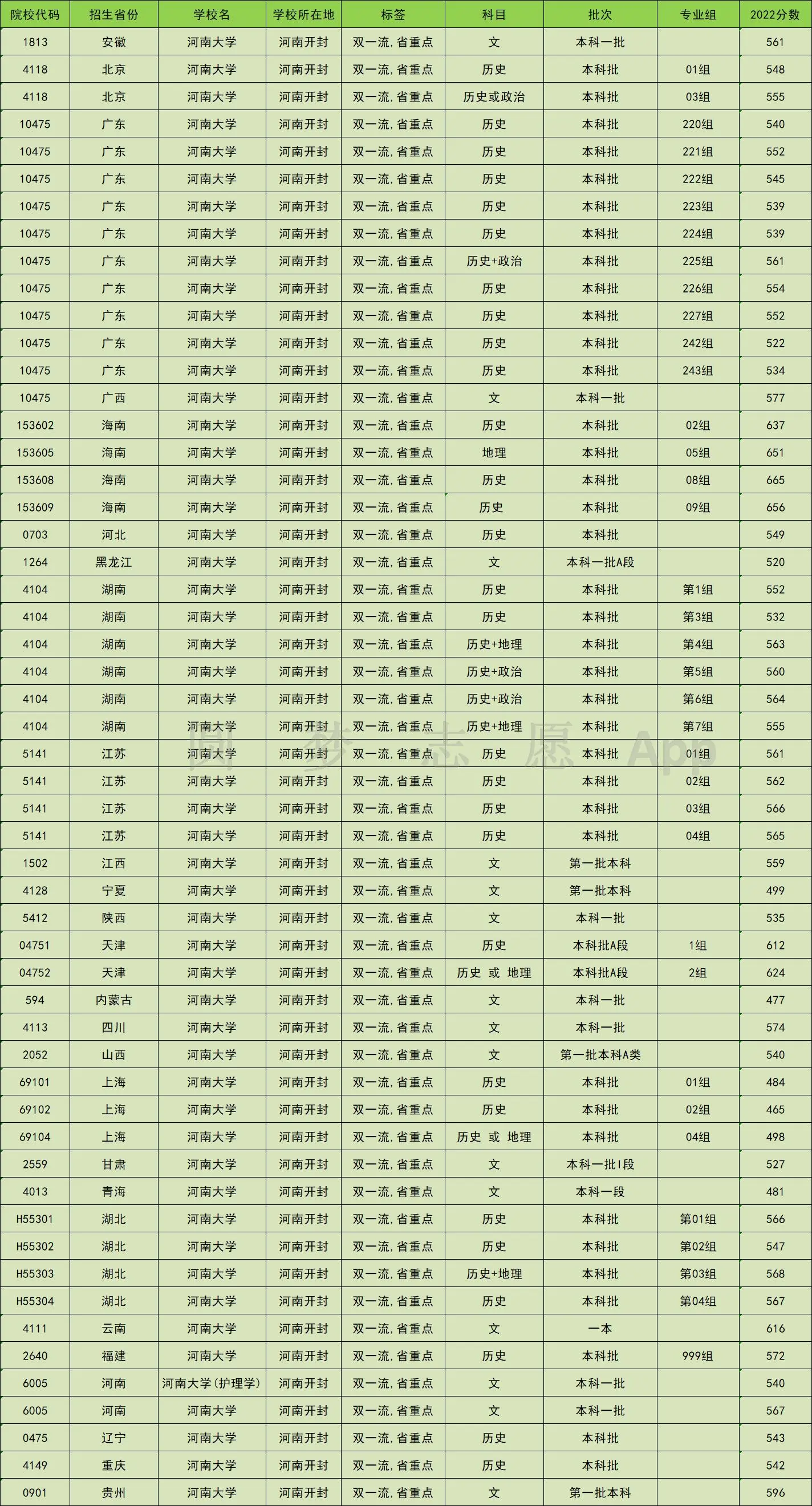 文史分数线是什么意思_分数线历史类是什么意思_文史分数线