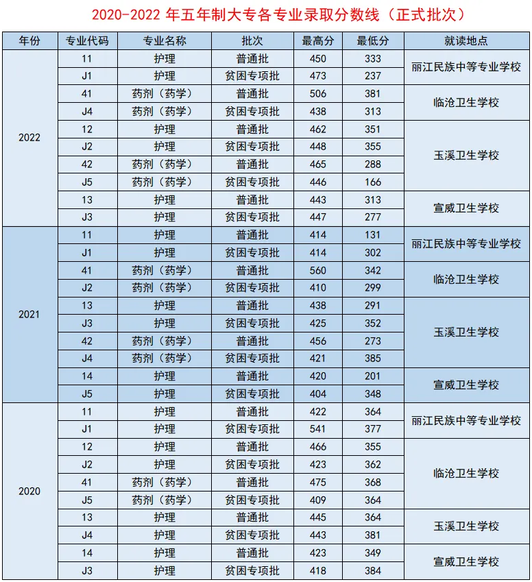 文史专科专业_专科文史专业就业前景_专科文史类有什么好就业的专业