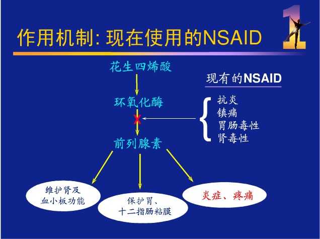 阿司匹林的研发历史_阿司匹林发展史_阿司匹林发展历史及现状