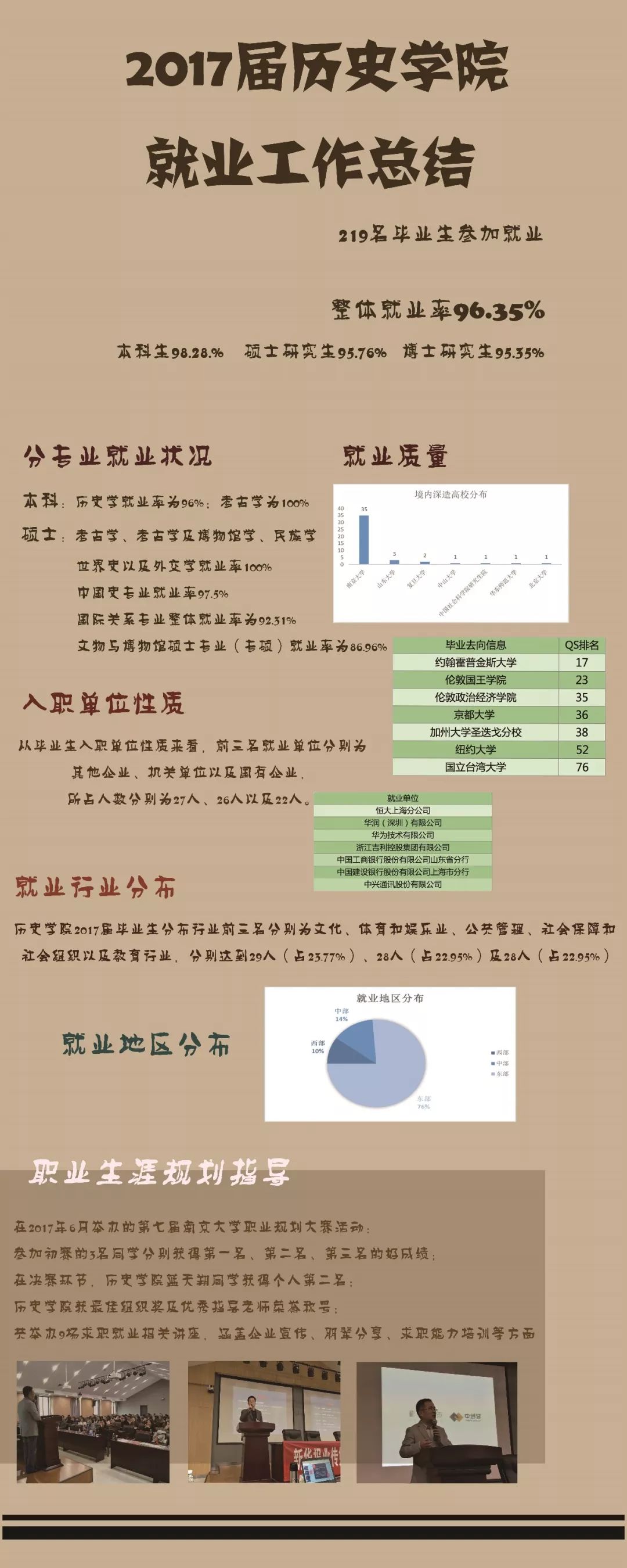 就业历史怎么写_历史系就业_就业发展史
