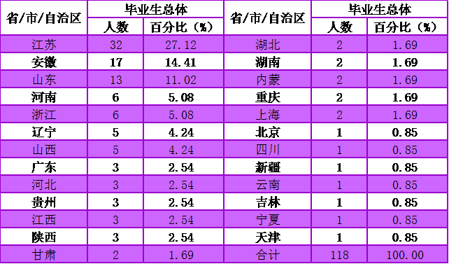 历史系就业_就业历史怎么写_就业发展史