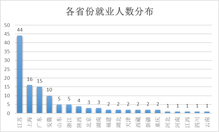 就业历史怎么写_就业发展史_历史系就业