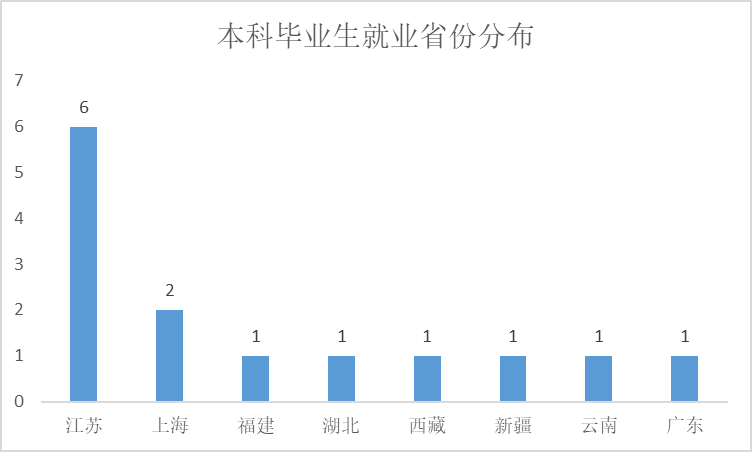 历史系就业_就业发展史_就业历史怎么写