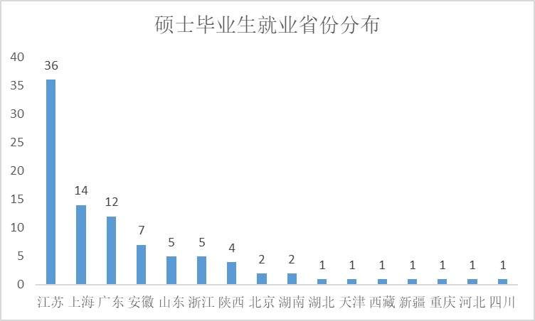 就业历史怎么写_历史系就业_就业发展史