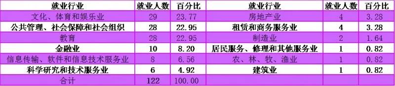 就业发展史_就业历史怎么写_历史系就业