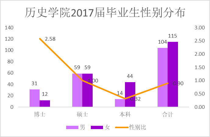 就业历史怎么写_历史系就业_就业发展史