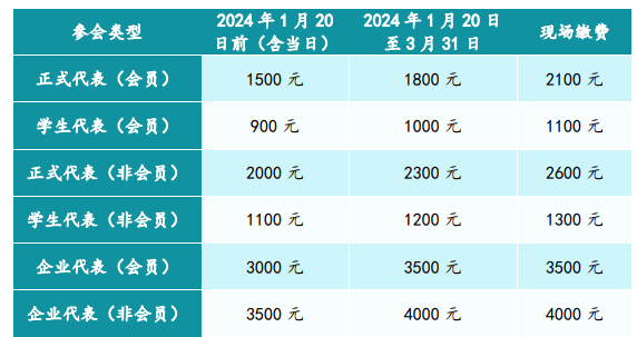 中国细胞生物学学会2024年全国学术大会