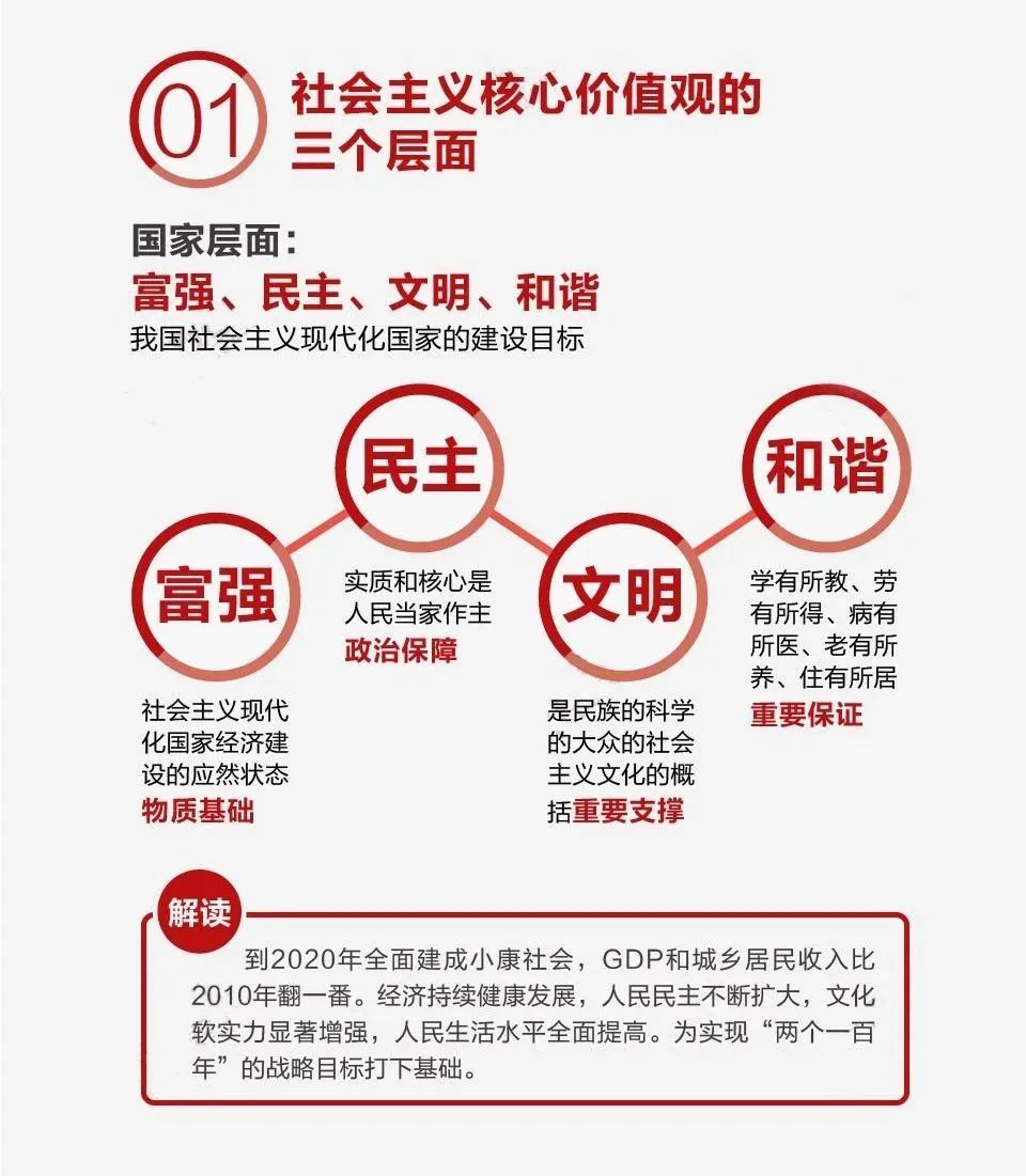 社会主义核心价值观的英文_社会主义核心价值观的英文_社会主义核心价值观的英文