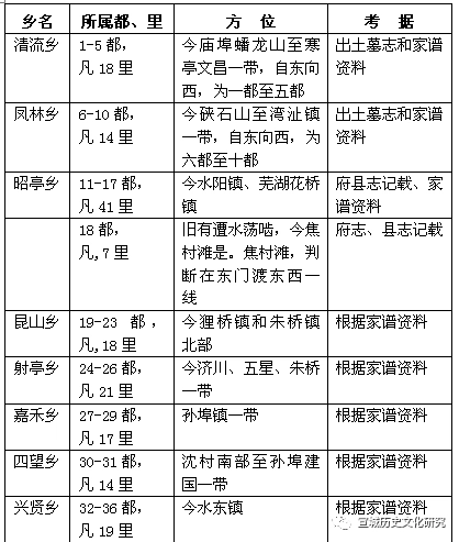 宣城历史文化研究_宣城历史文化研究会会长王景福_宣城历史文化研究会