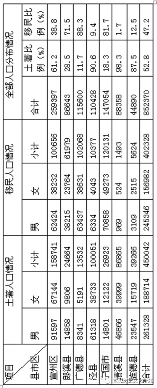 宣城历史文化研究_宣城历史文化研究杂志图片_宣城历史文化研究会