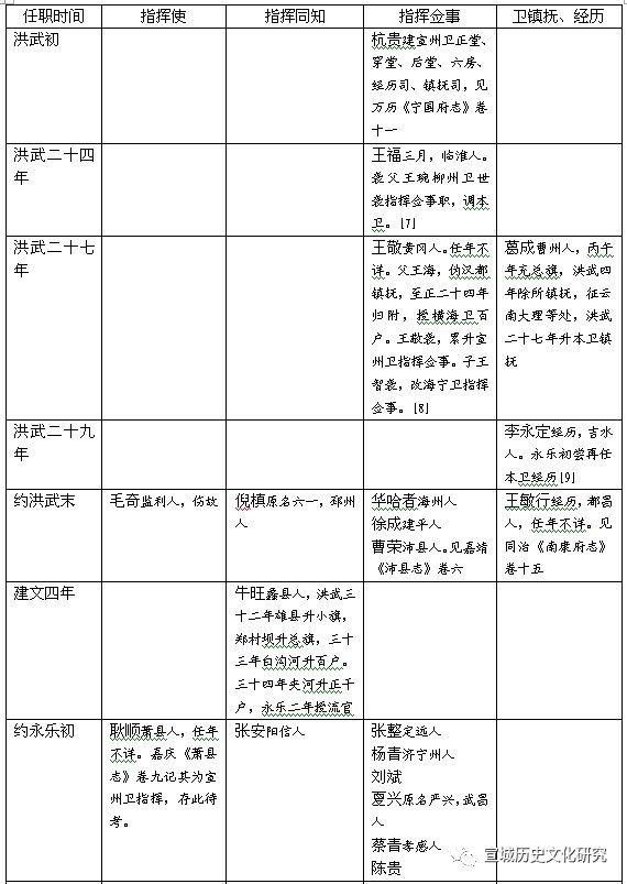 宣城历史文化研究会_宣城历史文化研究_宣城历史文化研究杂志图片