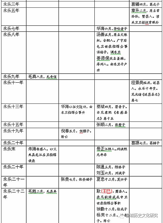 宣城历史文化研究杂志图片_宣城历史文化研究会_宣城历史文化研究