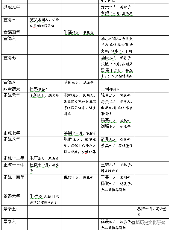 宣城历史文化研究会_宣城历史文化研究杂志图片_宣城历史文化研究