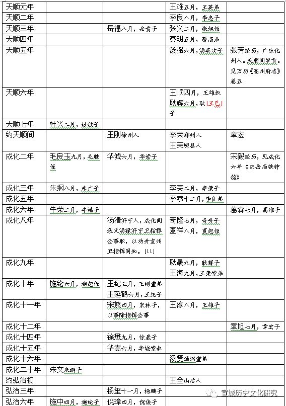 宣城历史文化研究会_宣城历史文化研究杂志图片_宣城历史文化研究