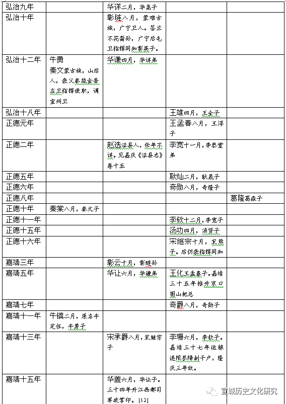 宣城历史文化研究会_宣城历史文化研究_宣城历史文化研究杂志图片