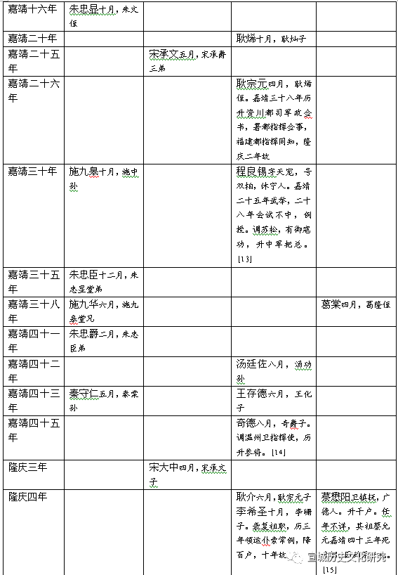 宣城历史文化研究会_宣城历史文化研究杂志图片_宣城历史文化研究