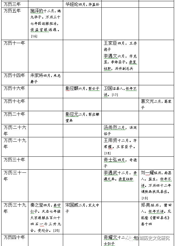 宣城历史文化研究_宣城历史文化研究会_宣城历史文化研究杂志图片