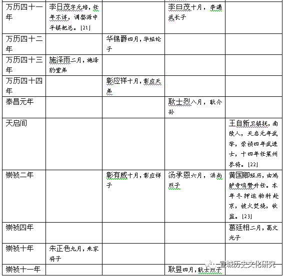 宣城历史文化研究会_宣城历史文化研究_宣城历史文化研究杂志图片