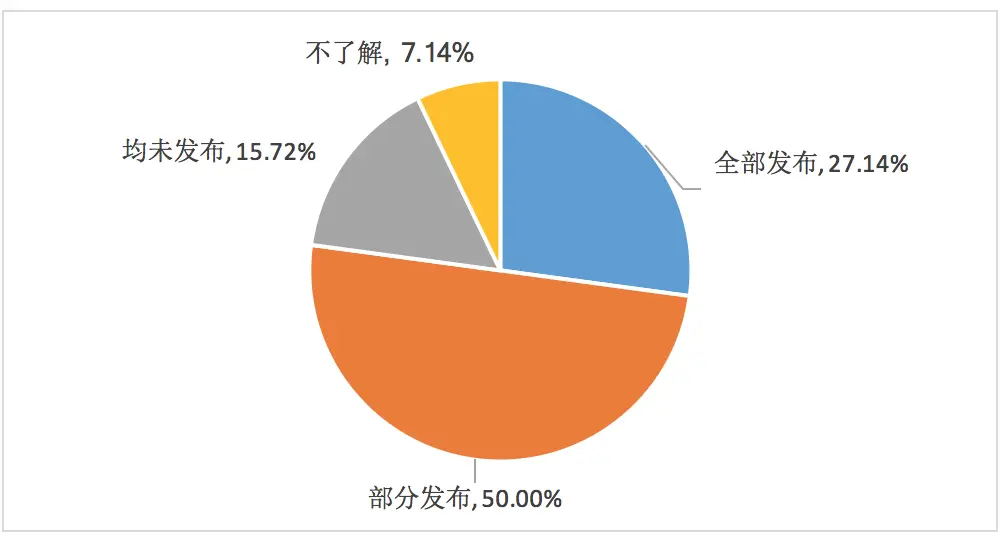 社会企业相关概念_企业社会业绩是什么意思_企业社会业绩