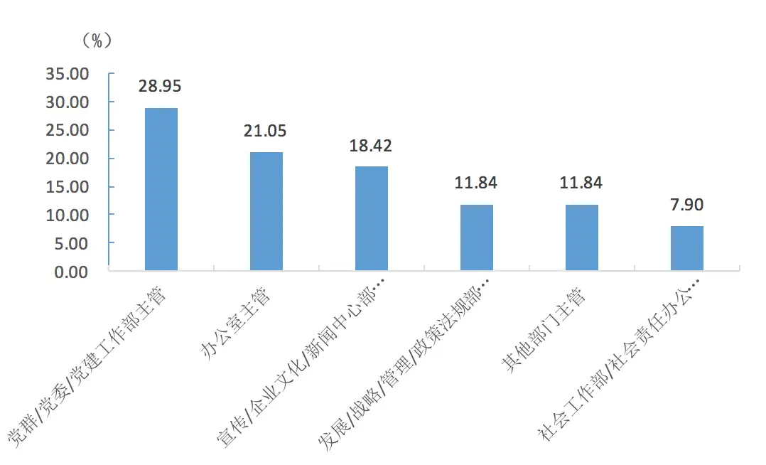 企业社会业绩_社会企业相关概念_企业社会业绩是什么意思