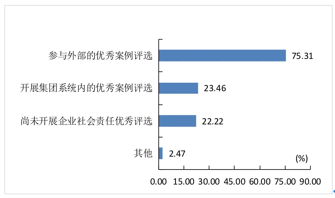 社会企业相关概念_企业社会业绩_企业社会业绩是什么意思