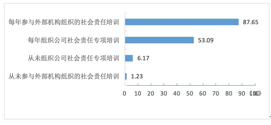 企业社会业绩_企业社会业绩是什么意思_社会企业相关概念