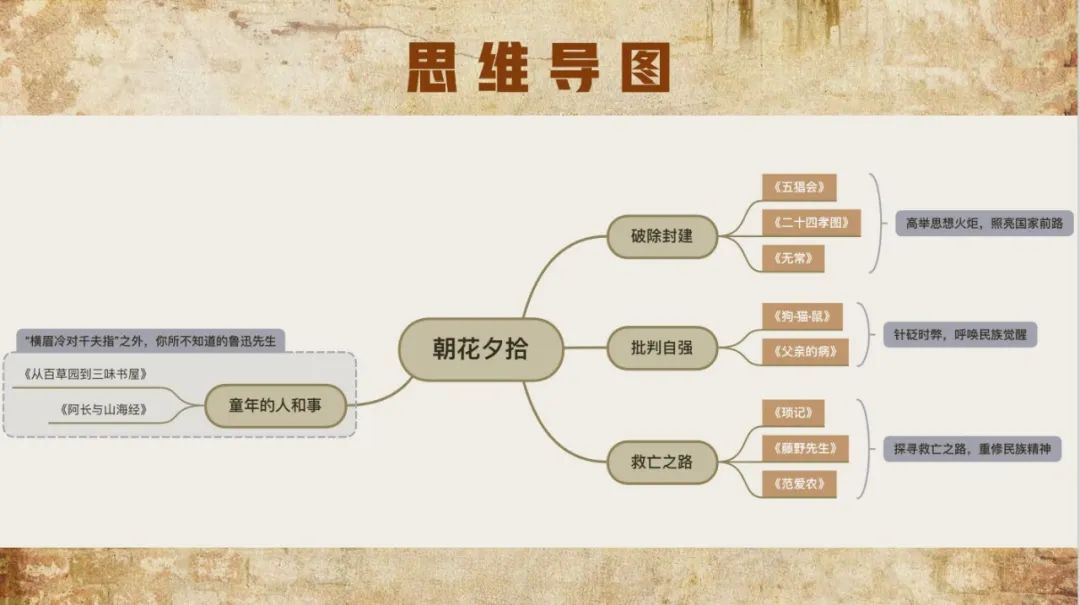 学历史有什么技巧_学历史的技巧_学好历史的方法和技巧