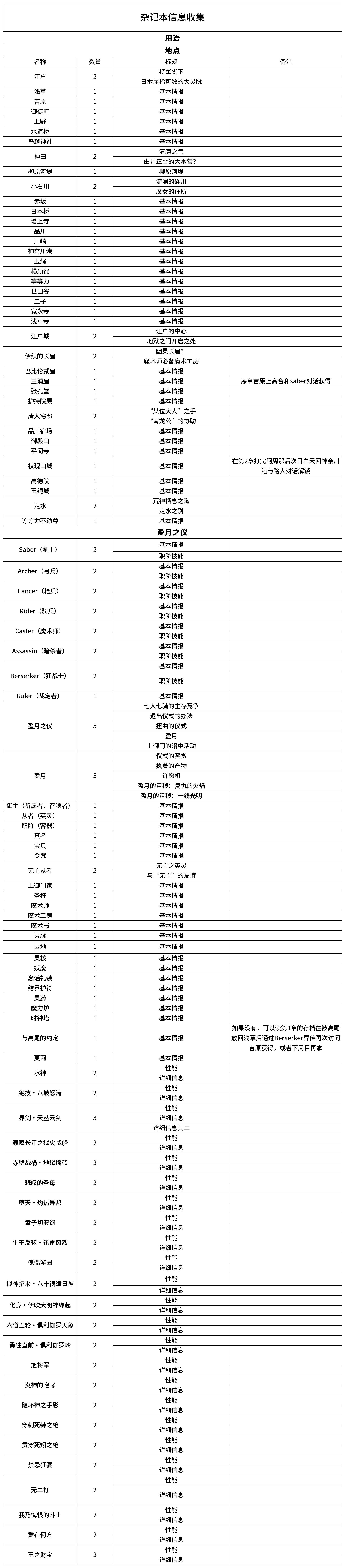 杂记_杂记的雅称_杂记和札记