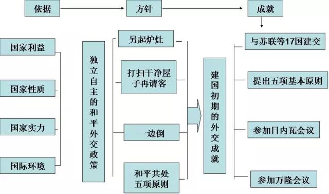 近代中国各阶层探索救国之路的历程_近代有哪些阶级探索过救国道路_近代史各阶级进行的救国探索