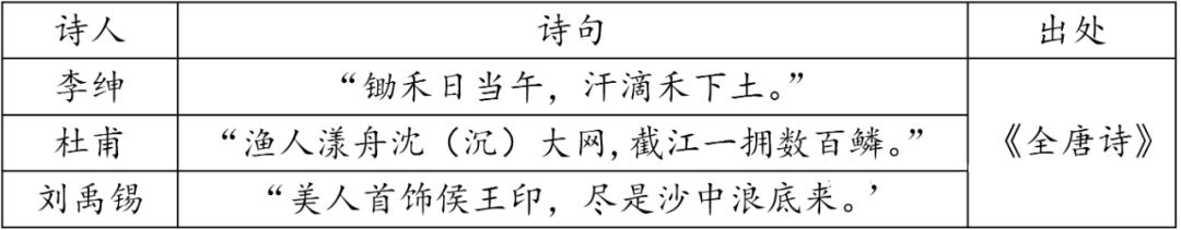 古钱币的历史演变探究_从古至今钱币演变过程_钱币的演变过程手抄报