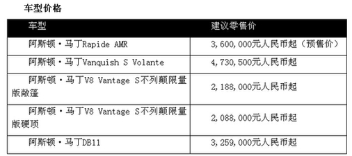 阿斯顿马丁历史_阿斯丁顿马丁_阿斯顿马丁历史