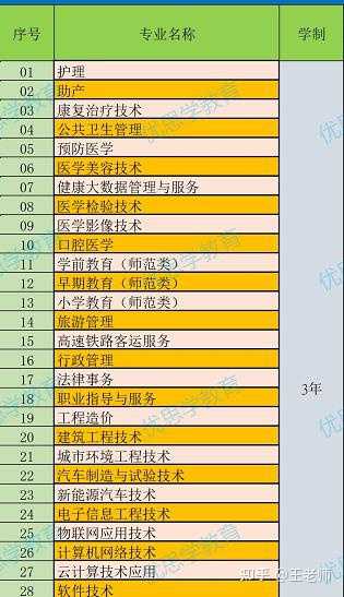 社会人士考院校_有没有社会人士考大学的_社会人士考大学的途径