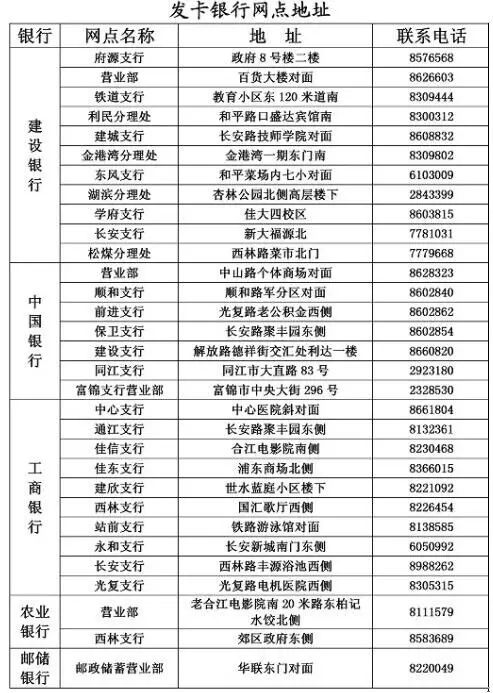 社会保障卡查询领取指南