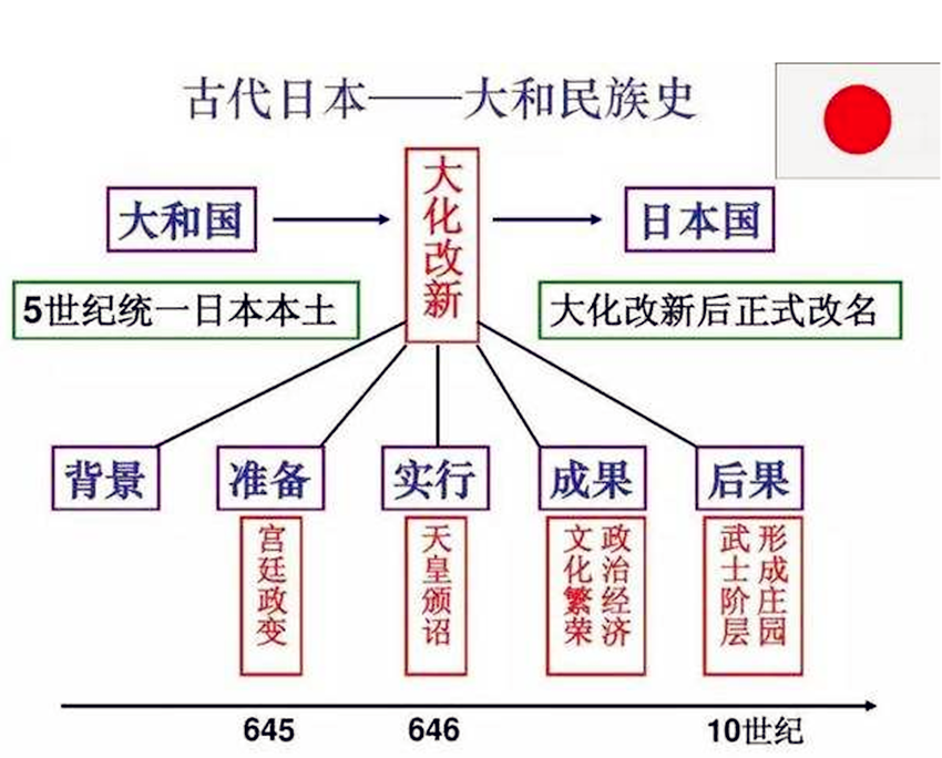 国学习_国开学习网_国培活动心得网络平台学习