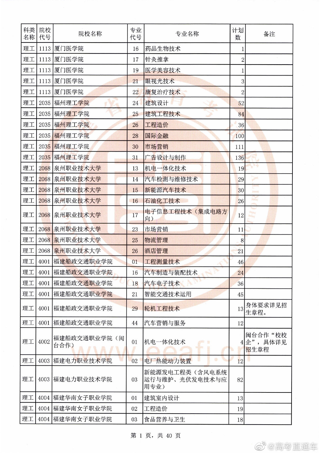 高考文史类代码_高考文史类是什么意思_高考文史类