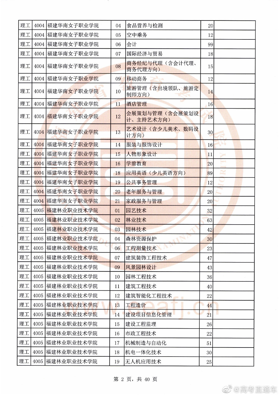 高考文史类代码_高考文史类是什么意思_高考文史类