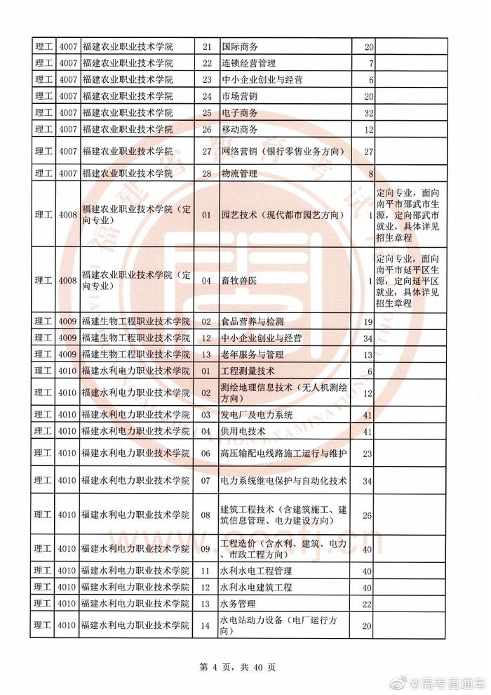 高考文史类_高考文史类代码_高考文史类是什么意思