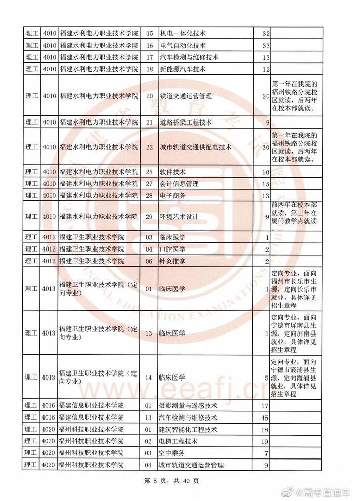 高考文史类是什么意思_高考文史类代码_高考文史类