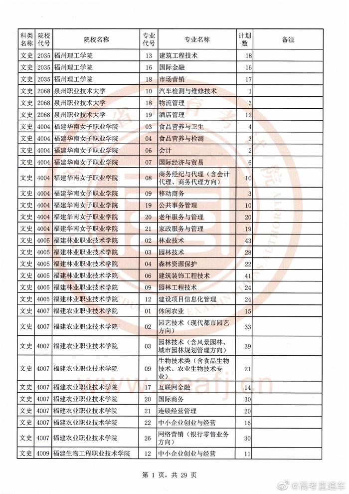 高考文史类_高考文史类是什么意思_高考文史类代码